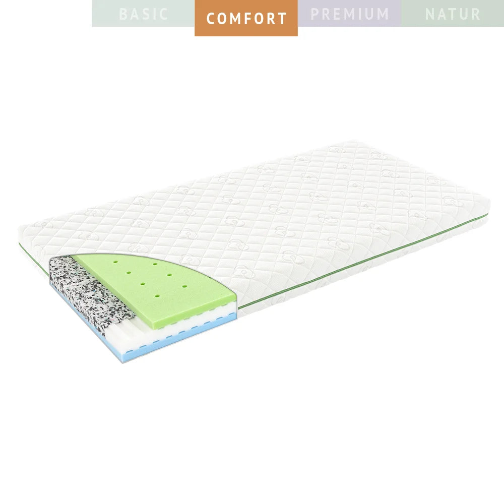 Kategoriebild der Kategorie 'Comfort Babymatratzen' im Onlineshop von dasMikruli - Dein Shop für Baby Erstausstattung