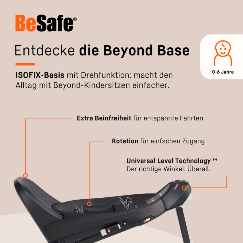 Grafik zur BeSafe Beyond Base mit Abbildung der ISOFIX-Basis und Texthinweisen zu Beinfreiheit, Rotationsfunktion und Universal Level Technology für 0–6 Jahre.