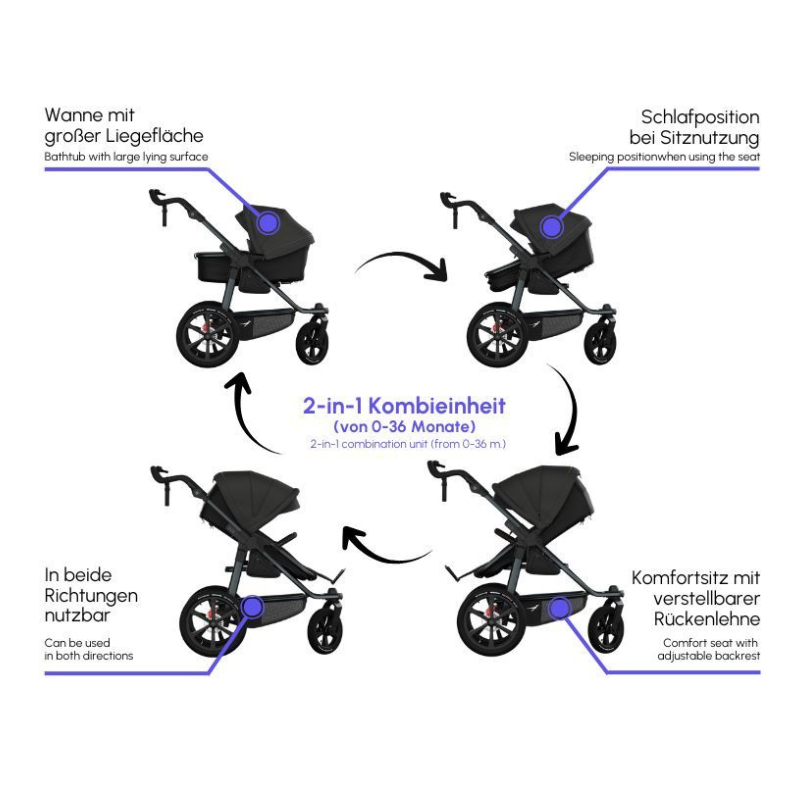 Produktbild: tfk - Pro mit Kombieinheit von tfk im Onlineshop von dasMikruli - Dein Shop für Baby Erstausstattung