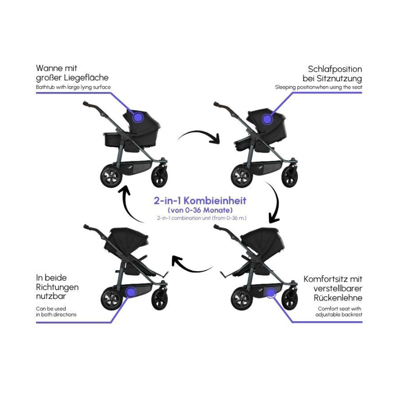 tfk - Mono3 mit Kombieinheit