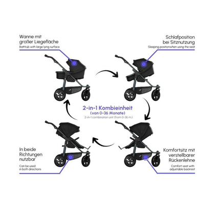 tfk - Mono3 mit Kombieinheit