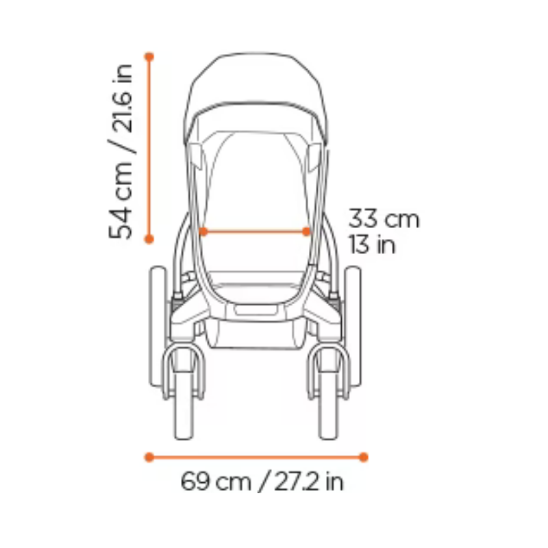 Thule - Urban Glide 4 inkl. Wanne
